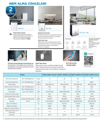 MİDEA NEM ALMA CİHAZI MDDQ-10DEN7-QA3(R)